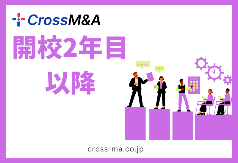 開校２年目以降の画像