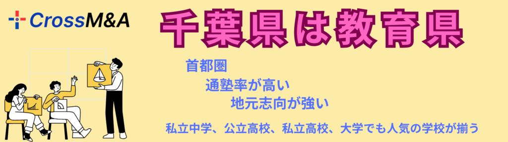 千葉県は教育県
首都圏
通塾率が高い
地元志向が強い
私立中学、公立高校、私立高校、大学でも人気の学校が揃う