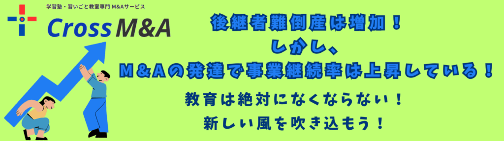 後継者難倒産は増加、しかしM&Aの発達で事業継続率は上昇している。と書かれた画像
