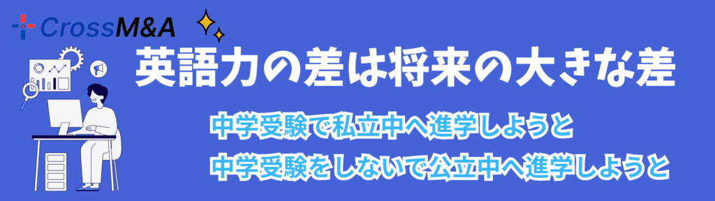 英語力の差は将来の大きな差
中学受験で私立中へ進学しようと、中学受験をしないで公立中へ進学しようと、英語の重要性は非常に高い!