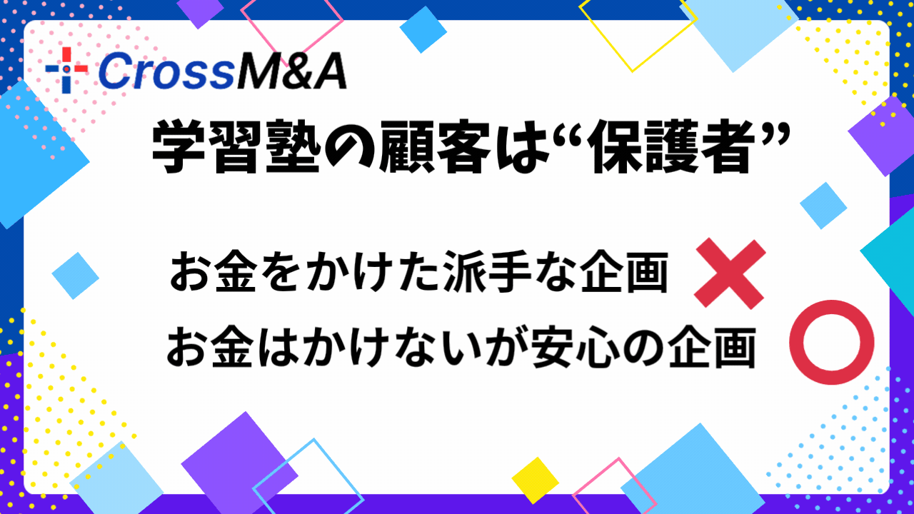 学習塾の顧客は"保護者"
お金をかけた派手な企画×
お金はかけないが安心の企画〇