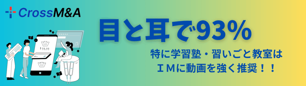 目と耳で93%
特に学習塾・習いごと教室は、IMに動画を強く推奨!!