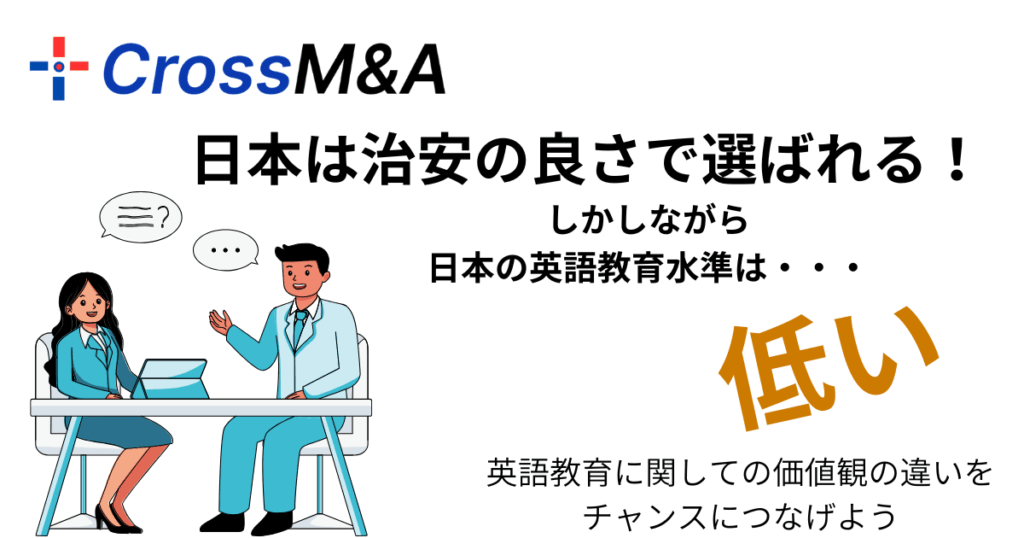 日本は治安の良さで選ばれる！しかしながら日本の英語教育水準は・・・低い。
英語教育に関しての価値観の違いをチャンスにつなげよう！