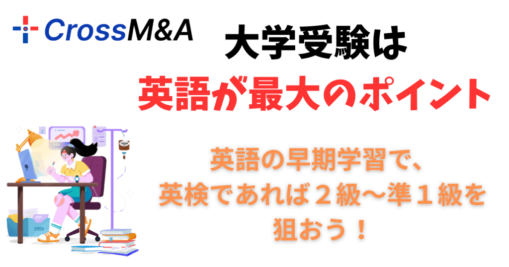 大学受験は英語が最大のポイント
英語の早期学習で、英検であれば２級から準１級を狙おう！