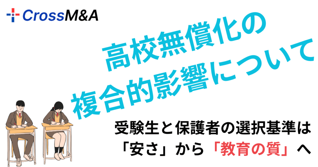 高校無償化の複合的影響について
受験生と保護者の選択基準は「安さ」から
「教育の質」へ