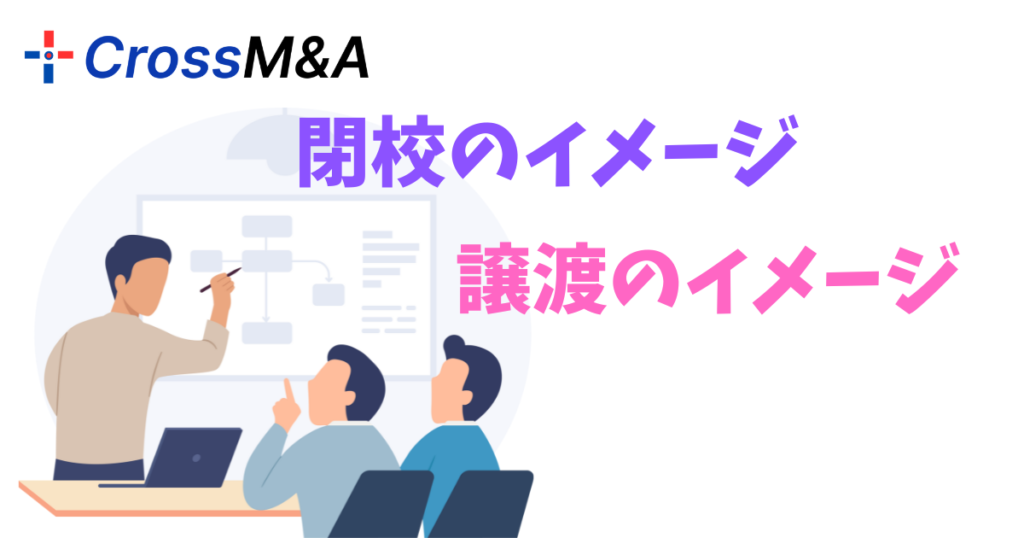 学習塾の閉校と譲渡のイメージ：それぞれのプロセスを徹底解説 - Cross M&A