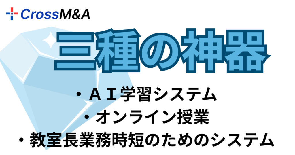 三種の神器
・ＡＩ学習システム
・オンライン授業
・教室長業務時短のためのシステム
