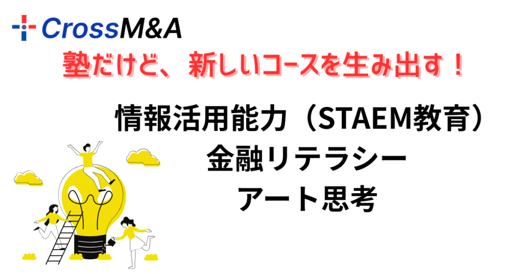 塾だけど、新しいコースを生み出す
情報活用能力（STEAM教育）
金融リテラシー
アート思考
