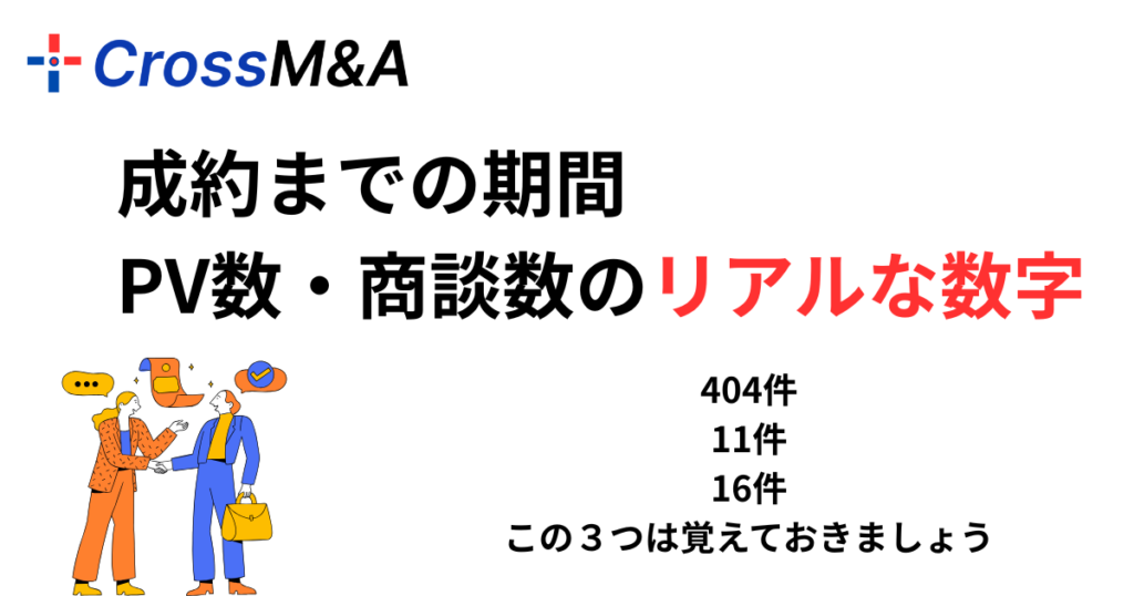 成約までの期間
PV数・商談数のリアルな数字

404件、11件、16件
この３つは覚えておきましょう。