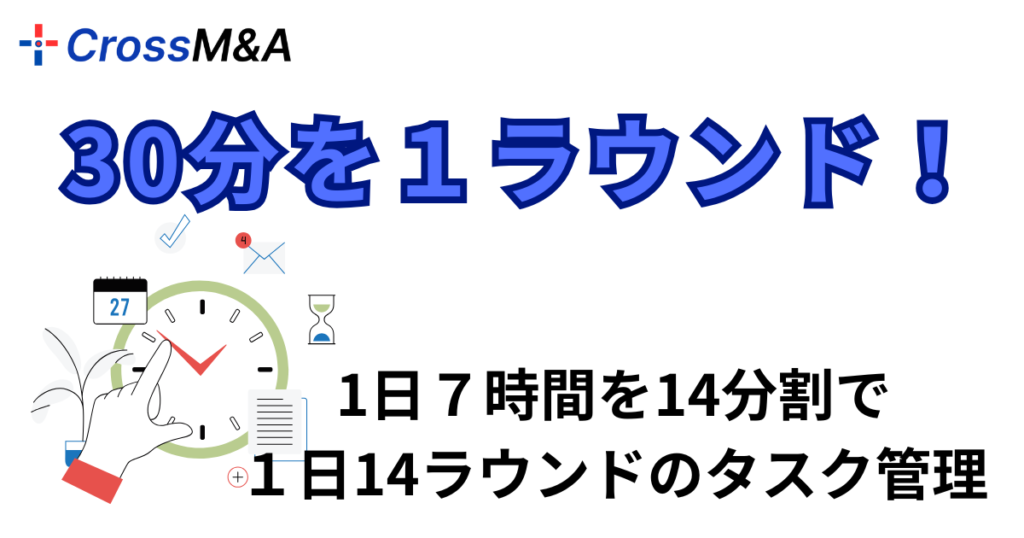 30分を1ラウンド
1日7時間を14分割で、一日14ラウンドのタスク管理
