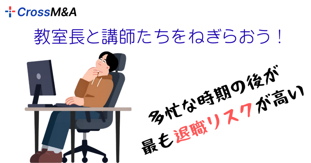 教室長と講師たちをねぎらおう！
多忙な時期の後が最も退職リスクが高い