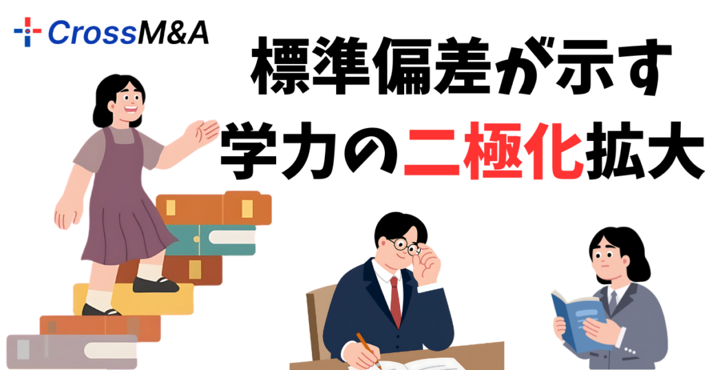 標準偏差が示す学力の二極化拡大。