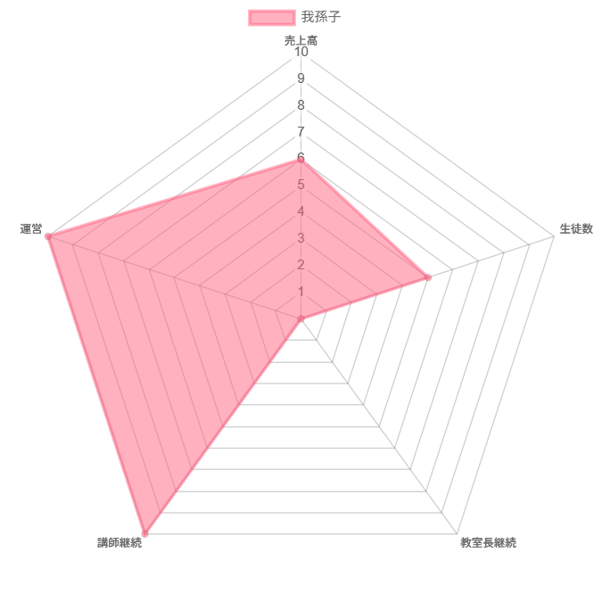 abiko