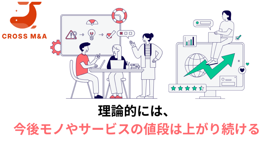 理論的には、今後モノやサービスの値段は上がり続ける