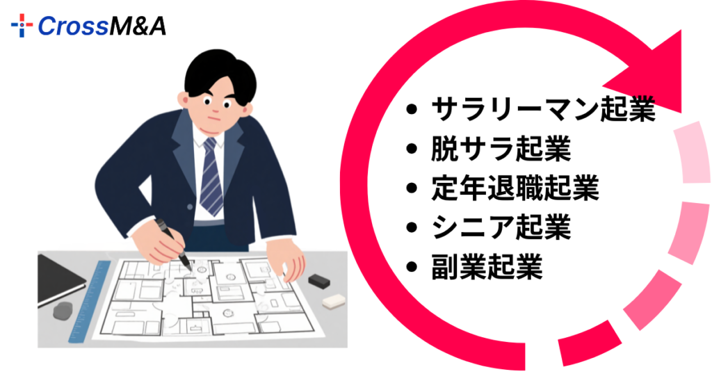 サラリーマン起業
脱サラ起業
定年退職起業
シニア起業
副業起業
