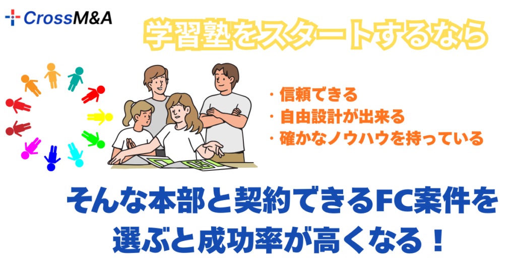 学習塾をスタートするなら
・信頼できる
・自由設計が出来る
・確かなノウハウを持っている

そんな本部と契約できるFC案件を選ぶと成功率が高くなる！
