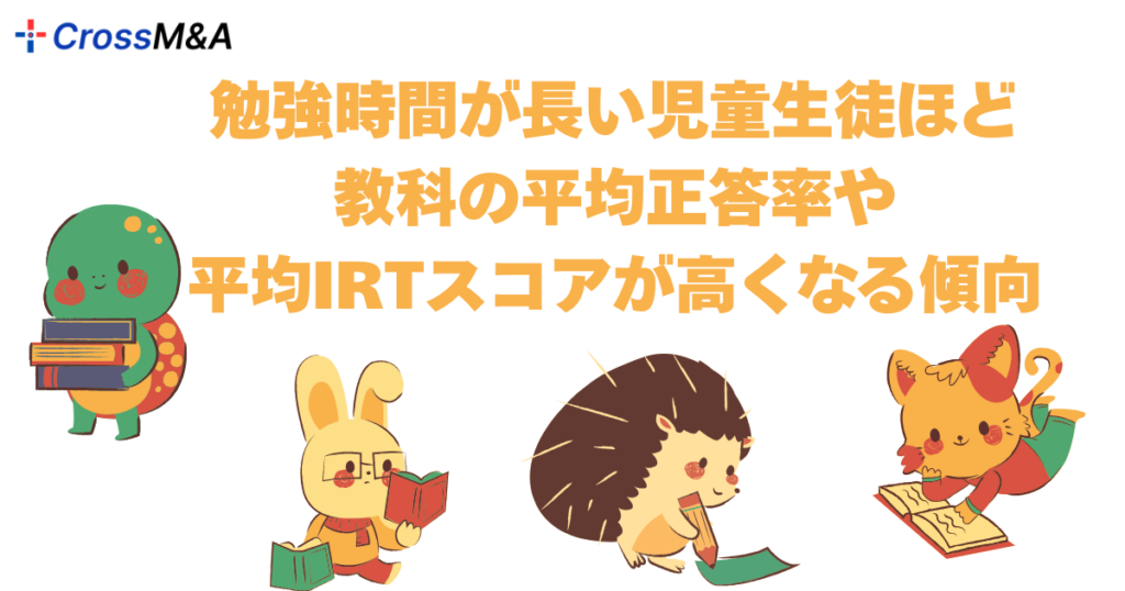 勉強時間が長い児童生徒ほど 教科の平均正答率や 平均IRTスコアが高くなる傾向