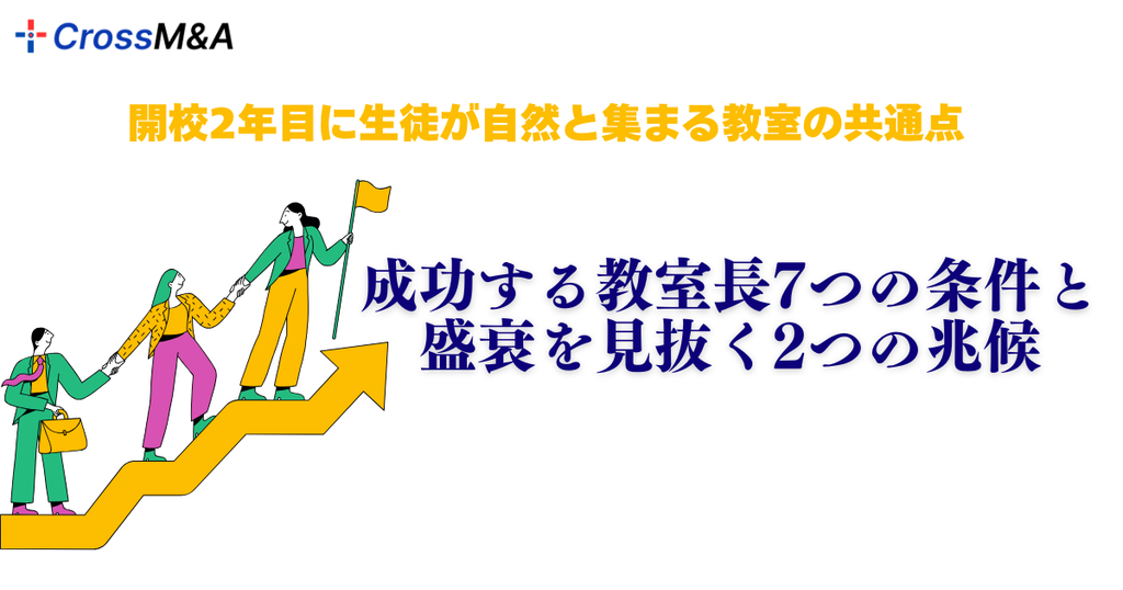 開校2年目に生徒が自然と集まる教室の共通点

成功する教室長7つの条件と
盛衰を見抜く2つの兆候

