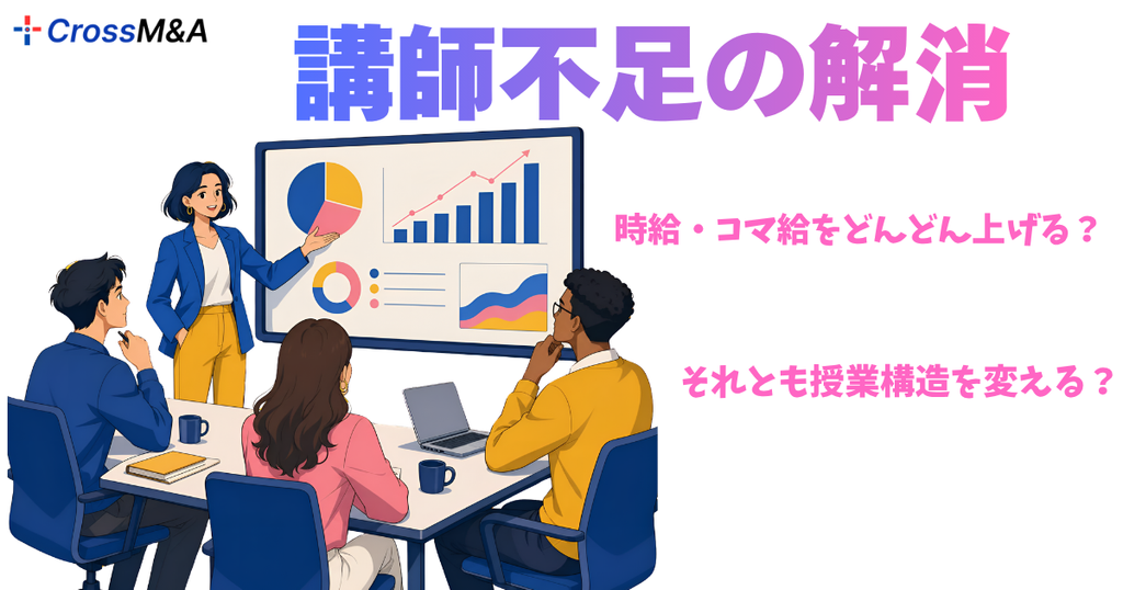 講師不足の解消
時給・コマ給をどんどん上げる？
それとも授業構造を変える？
