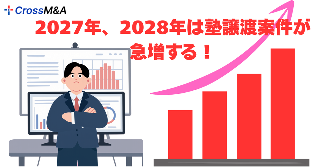 2027年、2028年は塾譲渡案件が
急増する！